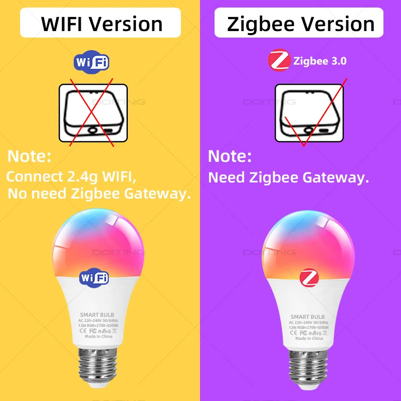 Inteligentna Żarówka LED Smart RGB E27
