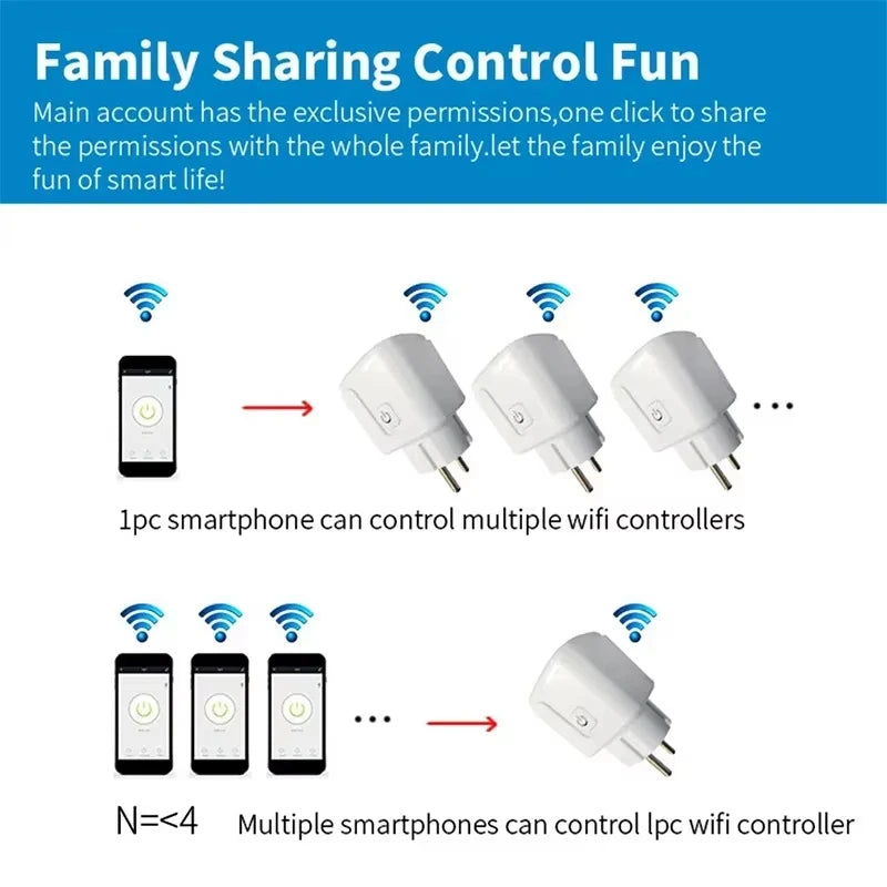 Inteligentne Gniazdko WiFi Smart Plug